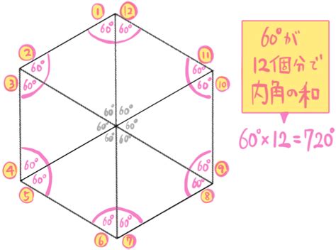 正六角形 角度|六角形